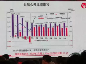 持续创造高利润,打造高效益长青企业,广州誉德航 山东华夏基石 阿米巴落地方案班 圆满落幕